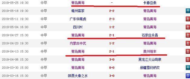 中甲“大黑马”青岛又迎前中超球队，冲超先把前中超球队都击败？