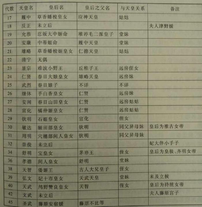 日本皇室近亲成婚有多乱? 直接从自己王女中挑选妻子、姐妹成婆媳