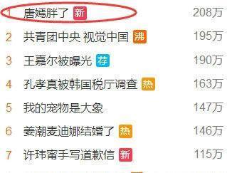 变胖了的唐嫣长啥样,网友:被爱情滋润的幸福肥!