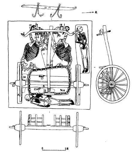 战车的形制演变——从兴盛到消亡的古兵器(三)