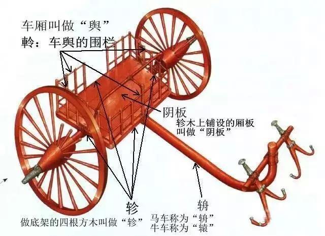战车的形制演变——从兴盛到消亡的古兵器(三)
