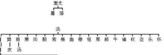 知道自己的家族起源吗？一张中华姓氏分支表告诉你，你的祖先是谁