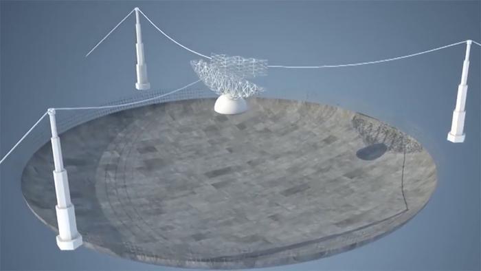 中国天眼到底看到了什么！曾让霍金连续警告，不要再进行天眼观测