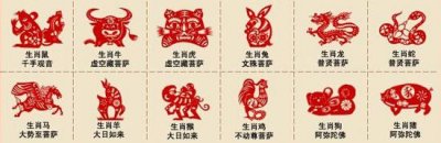 ​十二生肖对应的本命佛分别是什么