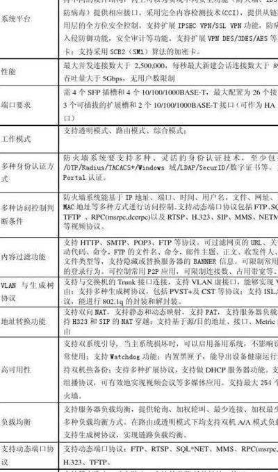 硬件防火墙排名(硬件防火墙排名榜)