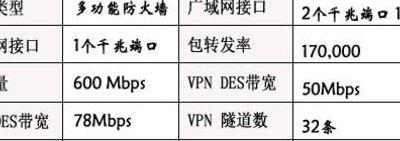硬件防火墙排名(硬件防火墙排名榜)