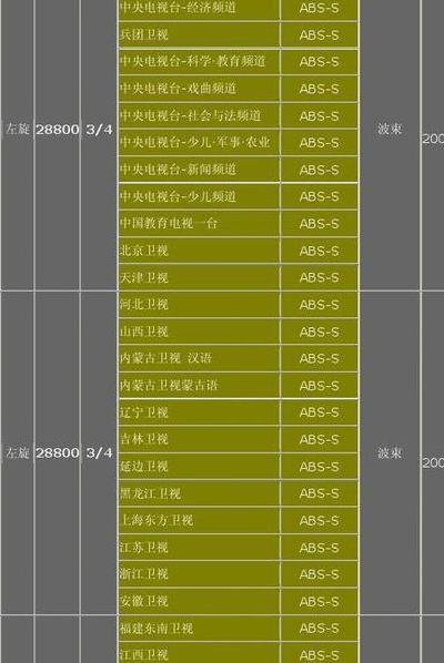 中9卫星（中9卫星参数方向）