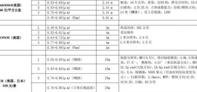 ​卫星参数网（卫星参数网卫星参数大全）