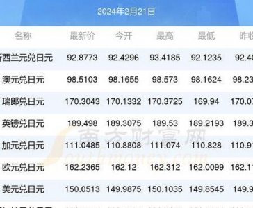 ​500万日元等于多少人民币（500万日元等于多少人民币2021）
