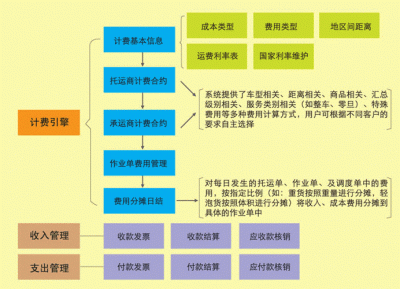 ​五粮液存货管理(五粮液存货管理模式)