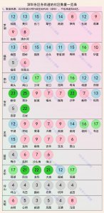 ​深圳800个社区名录，凤凰和田心最受欢迎