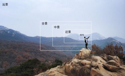 ​「摄影入门」什么是景别？