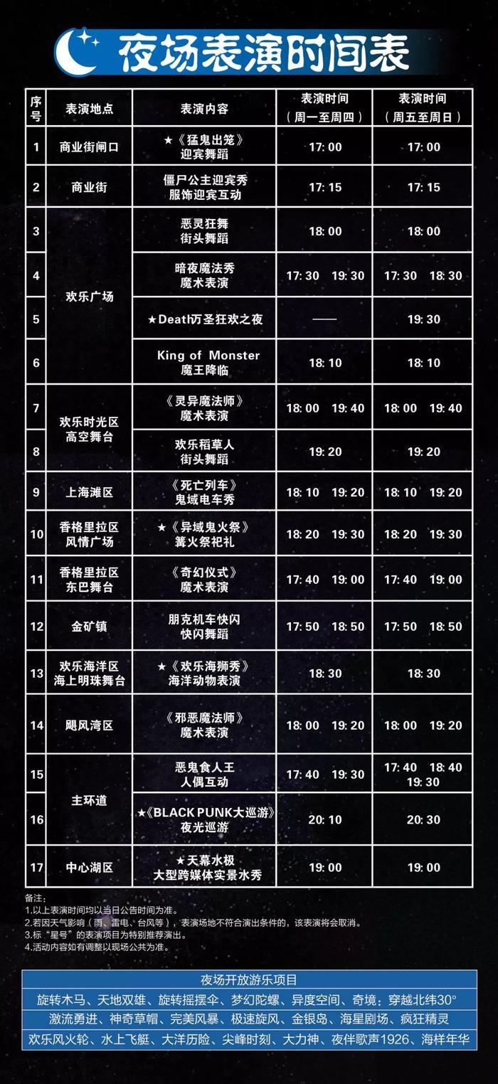 79元畅玩!“第五人格”等8大鬼屋,惊悚登陆650000㎡欢乐谷!