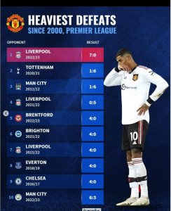 ​曼联本世纪英超10大惨败！利物浦果为死敌，3次4：0以上取胜