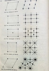 ​晶体学第一概念：晶格