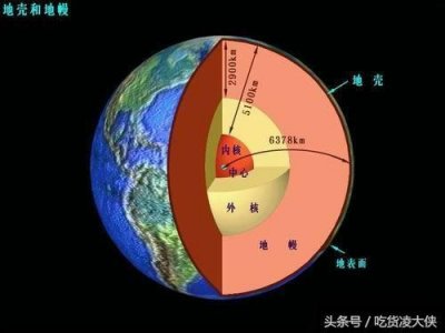 ​地底10000米究竟有什么？