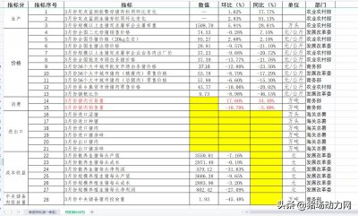 ​养一头猪能赚多少钱？农业农村部给出权威数据，您达标了吗？