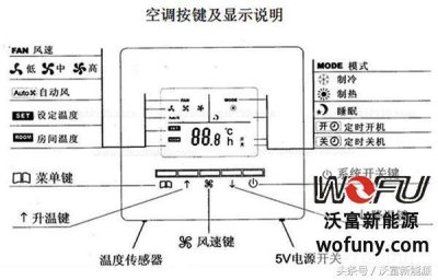 ​中央空调：中央空调的控制面板你真的了解吗？