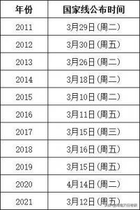 ​考研国家线公布时间规矩