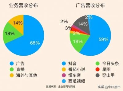 ​每天了解一家公司——字节跳动