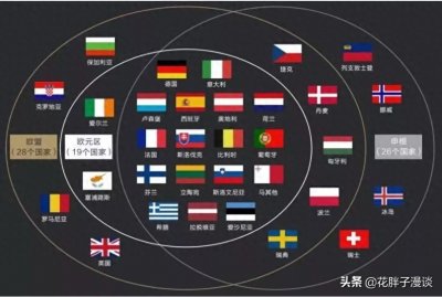 ​手把手教你办理匈牙利申根旅游签证