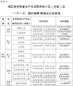 ​最新！关于贵溪市有序恢复生产生活秩序的通告