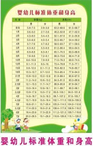 ​怎样预测宝宝未来的身高（预测一下您的宝宝长大后有多高）