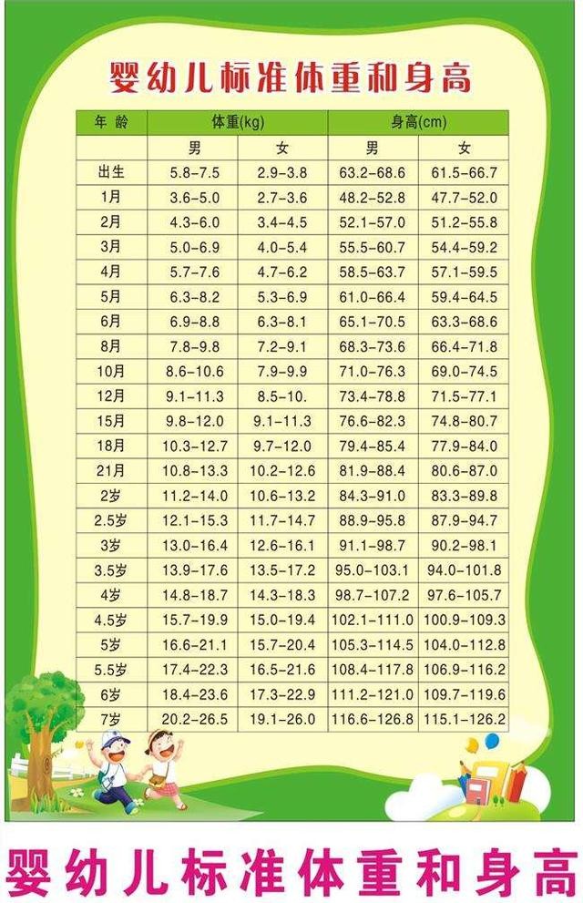 怎样预测宝宝未来的身高(预测一下您的宝宝长大后有多高)(1)