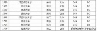 ​想考江苏省一本大学，选择这6所大学保底，分数低实力强