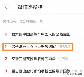​迷惑沙雕行为之当庭吞吃对方证据......被罚5万