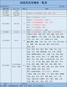 ​河北省142座真实城市一览【中国真实城市河北篇】