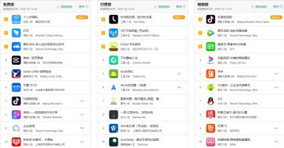 ​2019年App月活跃用户数排行榜，抖音超QQ，百度第十
