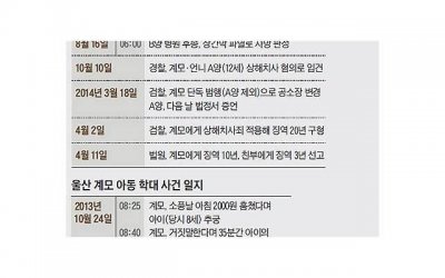 ​抖音怎么看几年前的视频