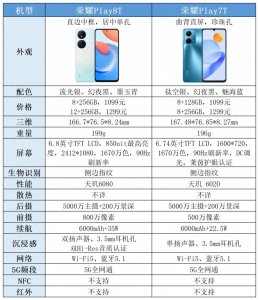 ​大电池才有安全感！6000mAh左右的超大电池手机盘点