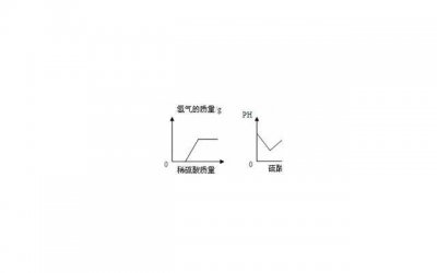 ​游泳的时候突然硬了怎么办 游泳时勃起的解决方法