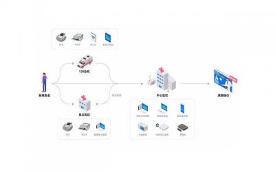​怎么表白不会尴尬怎样发信息表白不尴尬