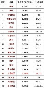 ​芯片和手机业务接连发力，4000亿美元市值的三星电子被低估了吗？