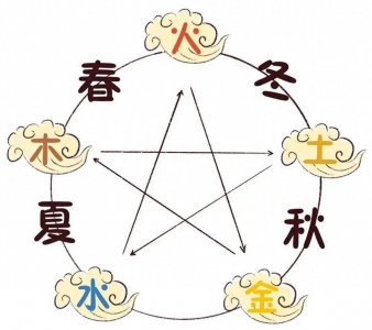 ​想知道自己“五行”属性吗？5分钟让你明白是金木水火土哪一种