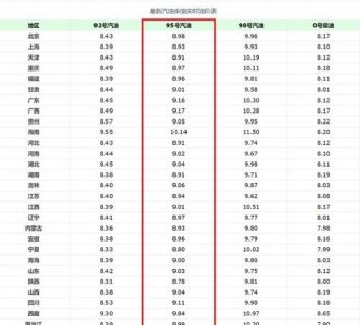​1吨油等于多少升，60吨油等于多少升？