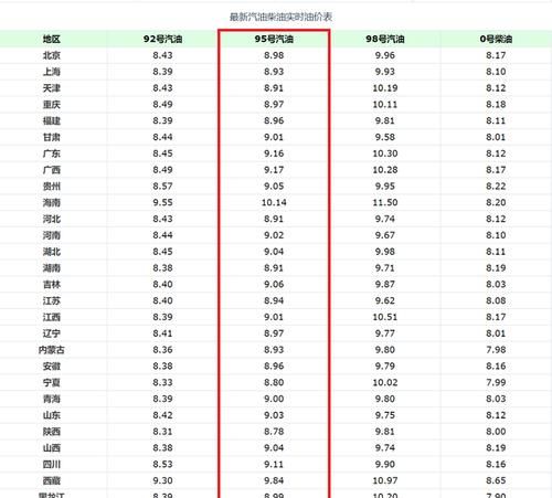 60吨油等于多少升