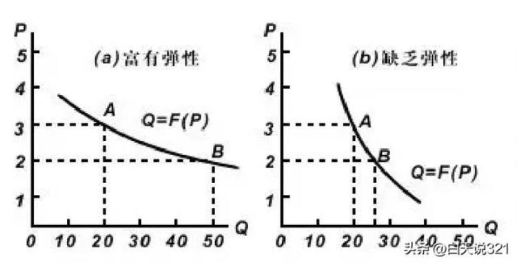机场的东西为什么比外面贵「从经济学角度看为什么火车站飞机场里的商品要比外面贵」