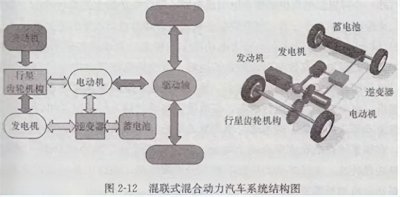 ​混动车是什么