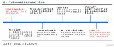 ​地产松绑：广州的“第一枪”，谁来接棒？