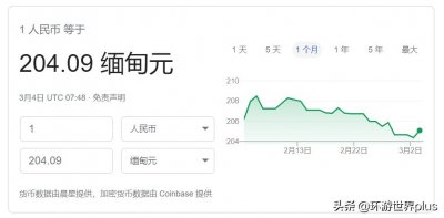 ​世界各国货币赏析——缅元