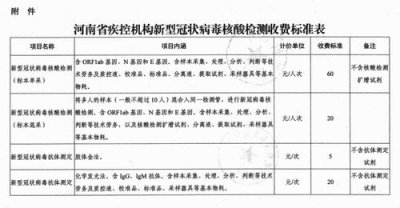 ​核酸检测一次多少钱（核酸检测多久出结果啊）