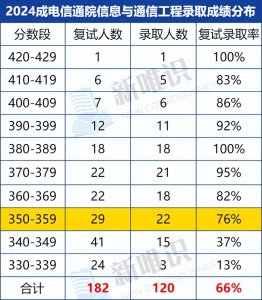 ​“黑幕”揭秘！电子科技大学考研现在真的公平吗？