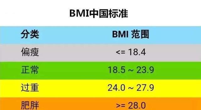 女性bmi正常值范围 bmi不是唯一的质量指数 女性bmi正常值范围 bmi不是唯一的质量指数