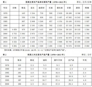​关于边际报酬递减规律