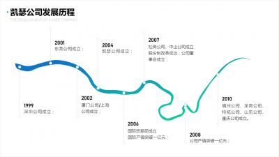​ppt时间轴(ppt时间轴图片)