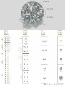 ​2024年最新钻石等级对照表，钻石4C等级搭配指南